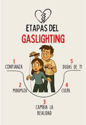 señales de gaslighting en relaciones: etapas
